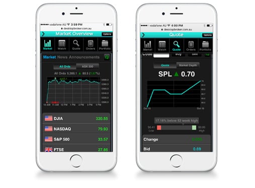 Mobile access & trading