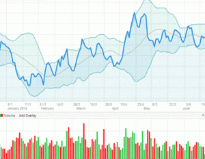 New charting functionality