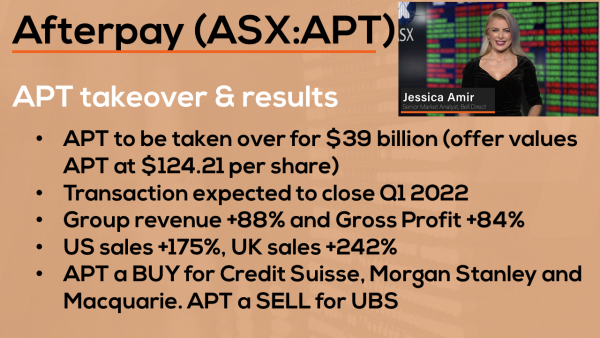 Biggest takeover in Australian history | Afterpay (ASX:APT) Reporting Results