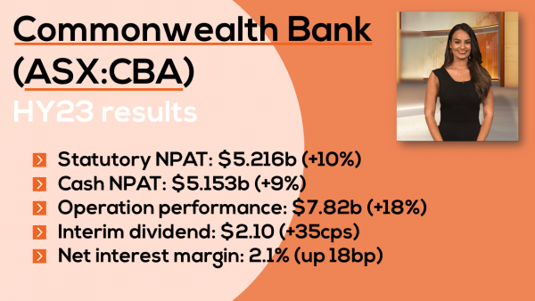 Australia’s biggest bank beats expectations | Commonwealth Bank (ASX:CBA)