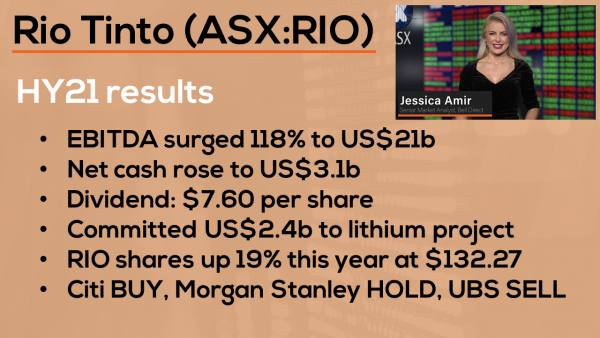 RIO commits US$2.4b to lithium carbonate project | Rio Tinto (ASX:RIO) Reporting Results