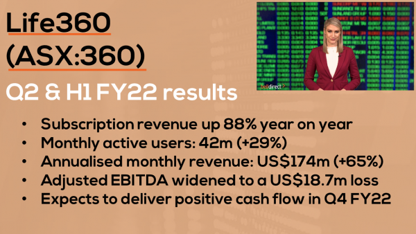 Life360 expects positive cash flow in Q4 FY22 | Life360 (ASX:360)