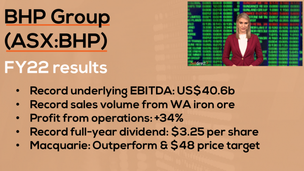 BHP shares rise on record FY22 results | BHP Group (ASX:BHP)