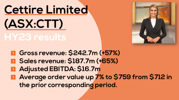 Luxury online fashion retailer solid growth | Cettire Limited (ASX:CTT)