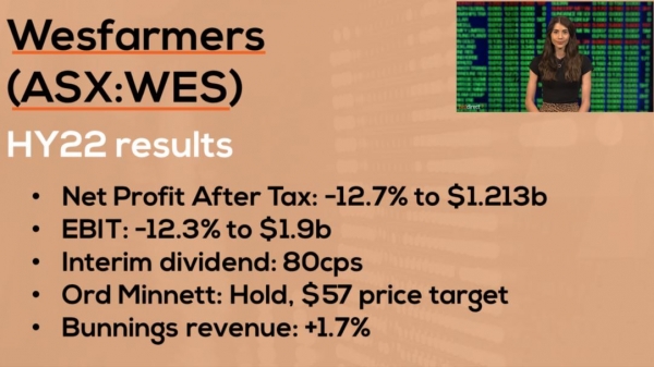Wesfarmers’ profit takes a hit from COVID | Wesfarmers (ASX:WES) Reporting Season Results