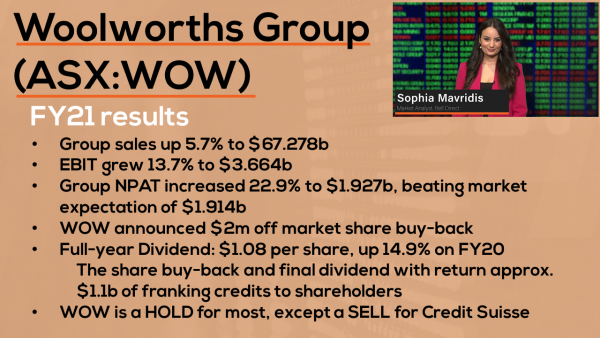 Woolworths announces $2b share buy-back | Woolworths (ASX:WOW) Reporting Season Results