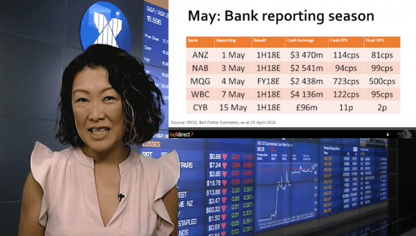 April Market Overview