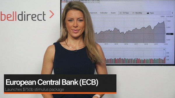 Market Update 19 March