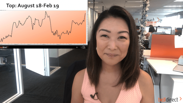 Weekly Wrap 8 February