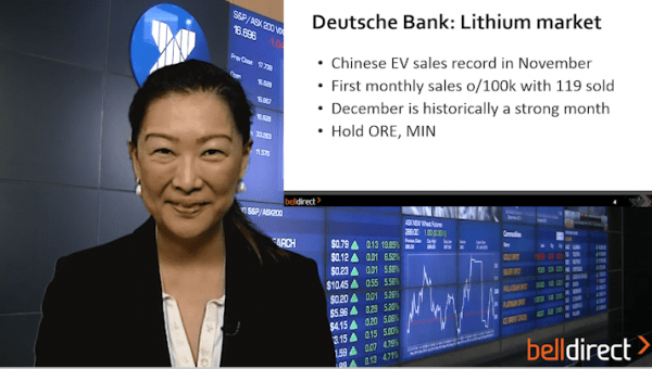 Weekly Wrap 15 December